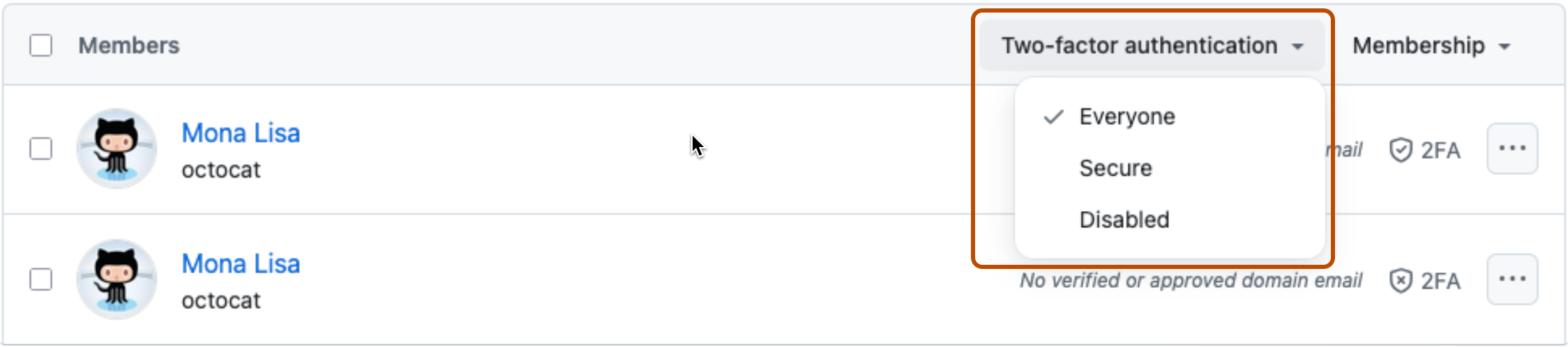 Screenshot of the list of organization members. A dropdown menu, labeled "Two-factor Authentication", is expanded and outlined in orange.